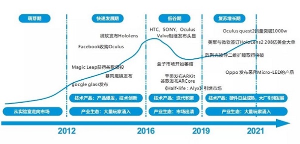 2022年十大数字科技应用趋势