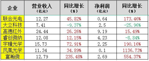 中国安防迎最新政策扶持 2022年有新发展契机？