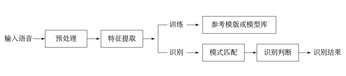 关于声纹识别 这些你知道吗？