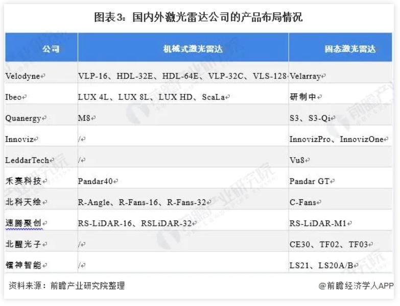 毫米雷达和摄像头成为中国自动驾驶传感器行业主要市场