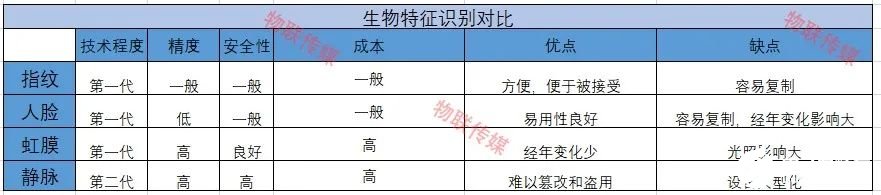 指纹、人脸识别是最好的生物识别吗？多模态多传感器融合是生物识别的未来