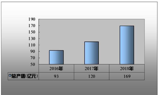 2020年中国公安信息化行业全景调研与投资战略分析