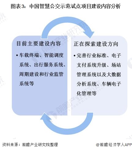 2020年中国智慧公交行业市场现状及发展趋势分析