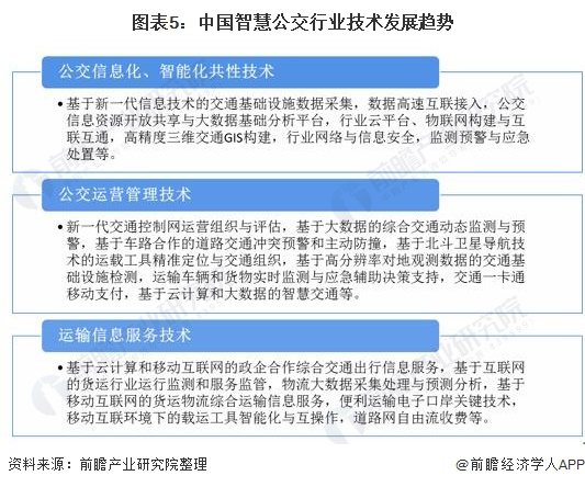 2020年中国智慧公交行业市场现状及发展趋势分析