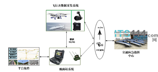 基于无人机技术的江苏高速公路交通管控平台浅析