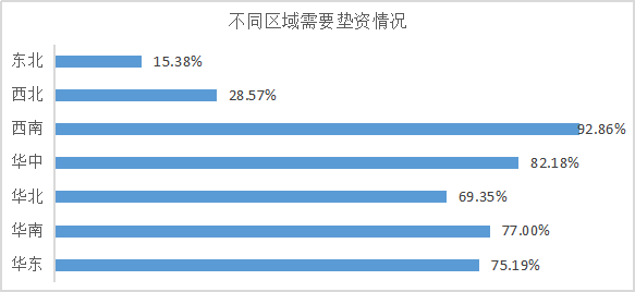 中小安防工程商的2020生存现状调研