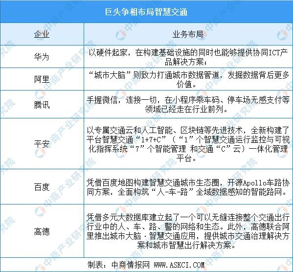 2020年中国智慧交通发展特点及概况