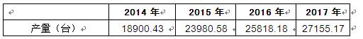 2021年X光安检机行业分析