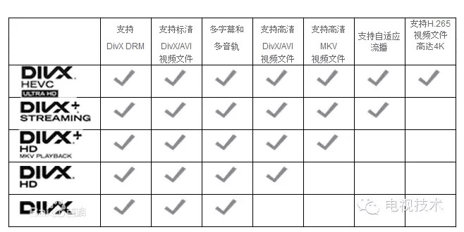 视频云服务关键技术标准化建设现状