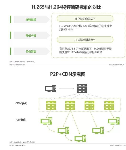 视频云服务未来发展趋势探讨