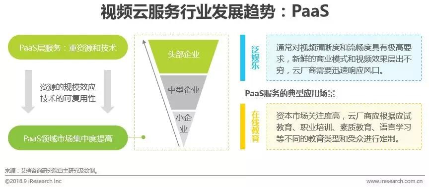 视频云服务未来发展趋势探讨