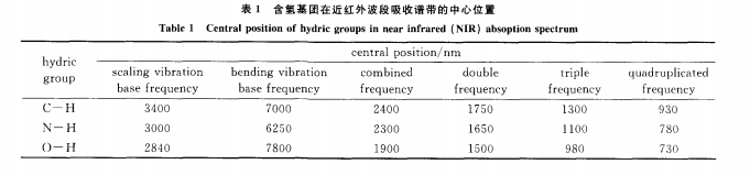 近红外光谱成像系统在液体安检中的应用