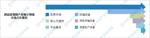 我国超高清视频产业发展现状及前景如何