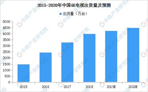 我国超高清视频产业发展现状及前景如何