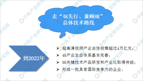 我国超高清视频产业发展现状及前景如何