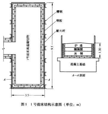 高温控制爆破安全问题研究