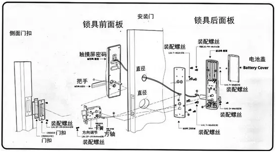 智能锁工作原理分析及流程技术介绍