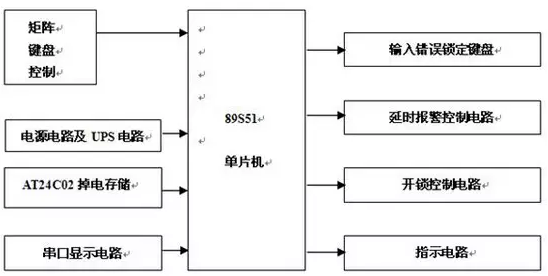 智能锁工作原理分析及流程技术介绍