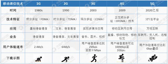 全球5G商用网络数量已达56个 我国5G产业链及企业布局分析