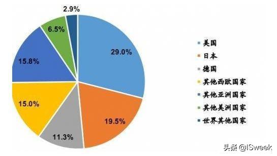 一文看懂世界各国传感器发展情况及应用方向