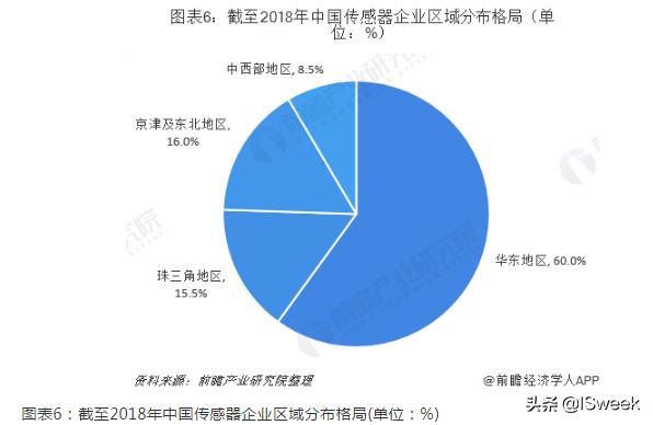 一文看懂世界各国传感器发展情况及应用方向