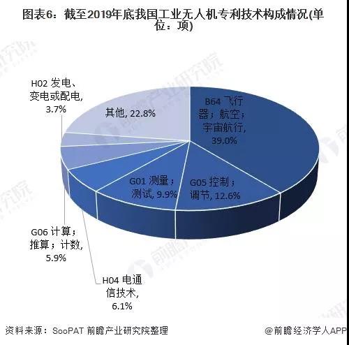 不逊消费类无人机 2020年工业无人机现状分析 市场前景可期