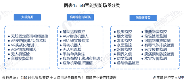 2020年智能安防行业市场现状与竞争格局分析