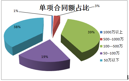 2019中国安防工程市场及安防工程商深度调研报告（一）金融领域