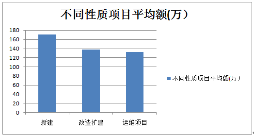 2019中国安防工程市场及安防工程商深度调研报告（一）金融领域