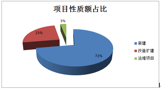 2019中国安防工程市场及安防工程商深度调研报告（一）金融领域