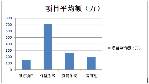 2019中国安防工程市场及安防工程商深度调研报告（一）金融领域