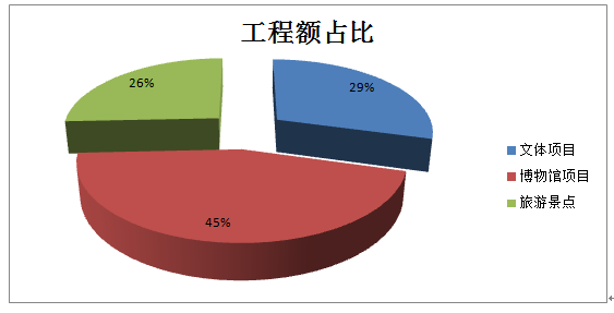 2019中国安防工程市场及安防工程商深度调研报告（五）文博领域