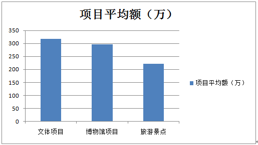 2019中国安防工程市场及安防工程商深度调研报告（五）文博领域