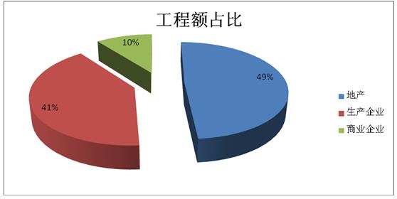 2019中国安防工程市场及安防工程商深度调研报告（八）商业领域