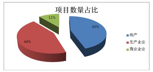 2019中国安防工程市场及安防工程商深度调研报告（八）商业领域