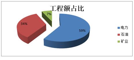 2019中国安防工程市场及安防工程商深度调研报告（七）能源领域