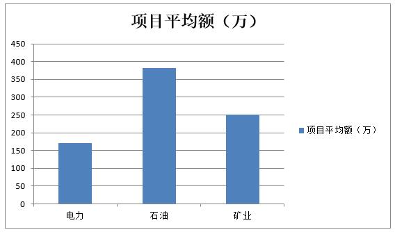 2019中国安防工程市场及安防工程商深度调研报告（七）能源领域