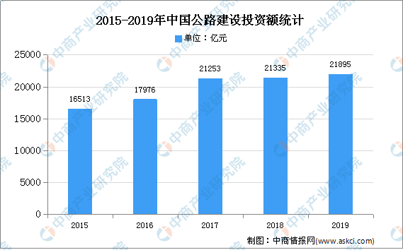 2020年中国智能交通市场规模及发展趋势预测分析