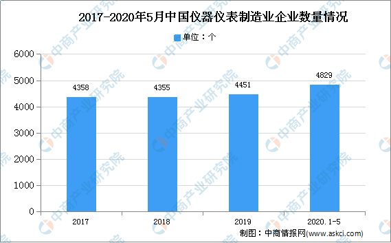 2020年中国智能水表市场现状及发展趋势预测分析