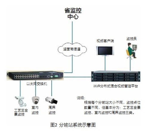 智能管理平台在能源行业的应用