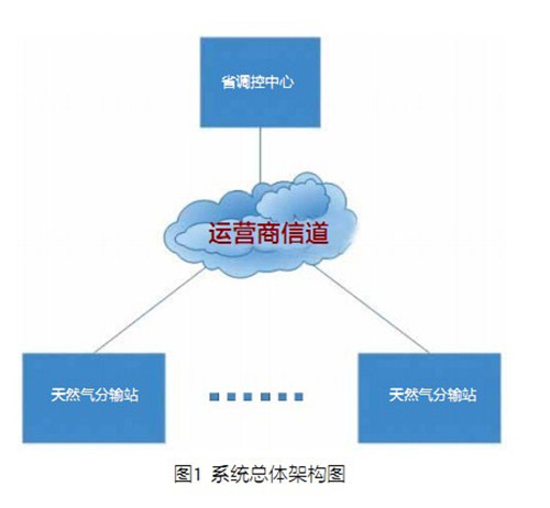 智能管理平台在能源行业的应用