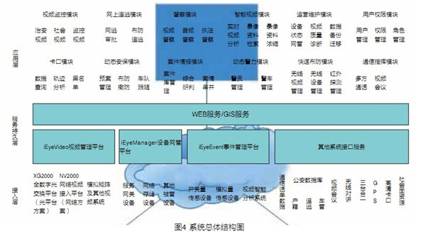 智能管理平台在能源行业的应用