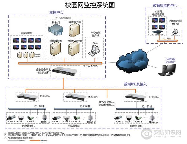 平安校园网络监控系统案例分析