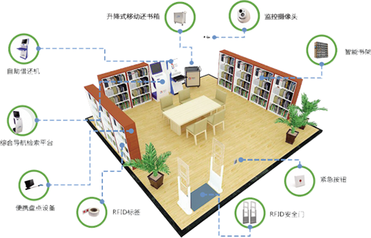 智慧教育应用场景解析――智慧图书馆