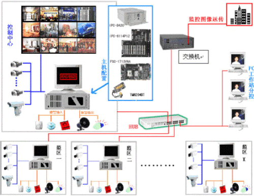 研祥DVR在监狱监控系统中的应用