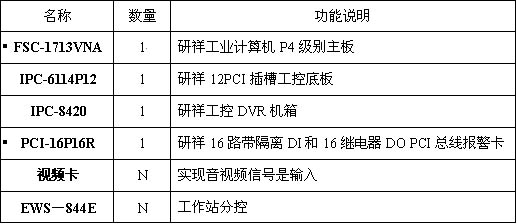 研祥DVR在监狱监控系统中的应用