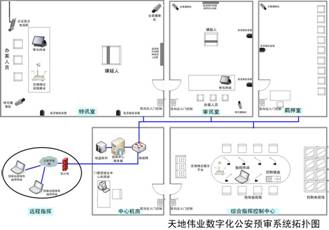 北京市公安局预审系统应用案例分析