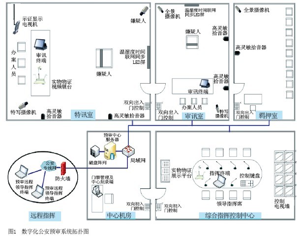 云南省公安局预审系统应用分析