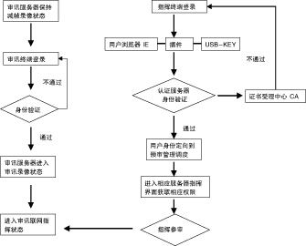 云南省公安局预审系统应用分析