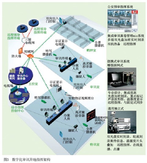 云南省公安局预审系统应用分析